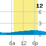 Whites Point tide chart for Tuesday, September 12, 2023