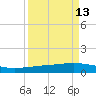 Whites Point tide chart for Wednesday, September 13, 2023