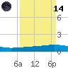 Whites Point tide chart for Thursday, September 14, 2023