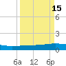 Whites Point tide chart for Friday, September 15, 2023