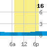 Whites Point tide chart for Saturday, September 16, 2023
