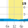 Whites Point tide chart for Tuesday, September 19, 2023