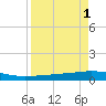 Whites Point tide chart for Friday, September 1, 2023
