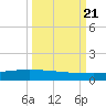 Whites Point tide chart for Thursday, September 21, 2023