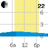 Whites Point tide chart for Friday, September 22, 2023
