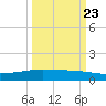 Whites Point tide chart for Saturday, September 23, 2023