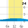 Whites Point tide chart for Sunday, September 24, 2023