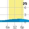 Whites Point tide chart for Monday, September 25, 2023