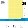 Whites Point tide chart for Friday, September 29, 2023