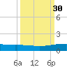 Whites Point tide chart for Saturday, September 30, 2023