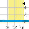 Whites Point tide chart for Monday, September 4, 2023