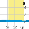 Whites Point tide chart for Tuesday, September 5, 2023