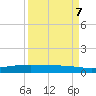 Whites Point tide chart for Thursday, September 7, 2023