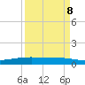 Whites Point tide chart for Friday, September 8, 2023