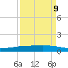 Whites Point tide chart for Saturday, September 9, 2023
