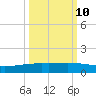 Whites Point tide chart for Tuesday, October 10, 2023