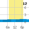 Whites Point tide chart for Thursday, October 12, 2023