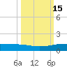 Whites Point tide chart for Sunday, October 15, 2023