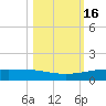 Whites Point tide chart for Monday, October 16, 2023