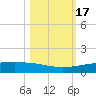 Whites Point tide chart for Tuesday, October 17, 2023