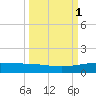Whites Point tide chart for Sunday, October 1, 2023