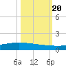 Whites Point tide chart for Friday, October 20, 2023