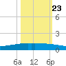 Whites Point tide chart for Monday, October 23, 2023