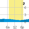 Whites Point tide chart for Monday, October 2, 2023