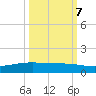 Whites Point tide chart for Saturday, October 7, 2023