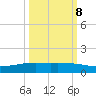 Whites Point tide chart for Sunday, October 8, 2023
