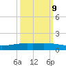 Whites Point tide chart for Monday, October 9, 2023