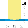Whites Point tide chart for Friday, November 10, 2023