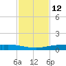 Whites Point tide chart for Sunday, November 12, 2023