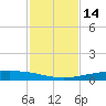 Whites Point tide chart for Tuesday, November 14, 2023