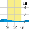 Whites Point tide chart for Wednesday, November 15, 2023