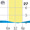 Whites Point tide chart for Monday, November 27, 2023