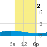 Whites Point tide chart for Thursday, November 2, 2023