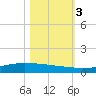 Whites Point tide chart for Friday, November 3, 2023