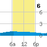 Whites Point tide chart for Monday, November 6, 2023