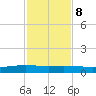 Whites Point tide chart for Wednesday, November 8, 2023