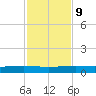 Whites Point tide chart for Thursday, November 9, 2023