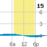 Whites Point tide chart for Friday, December 15, 2023