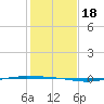 Whites Point tide chart for Monday, December 18, 2023