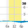Whites Point tide chart for Saturday, December 30, 2023