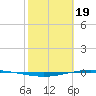 Whites Point tide chart for Monday, February 19, 2024
