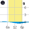 Whites Point tide chart for Friday, February 9, 2024