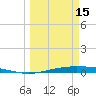 Whites Point tide chart for Friday, March 15, 2024