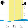 Whites Point tide chart for Saturday, March 16, 2024