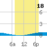 Whites Point tide chart for Monday, March 18, 2024