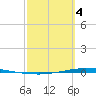Whites Point tide chart for Monday, March 4, 2024